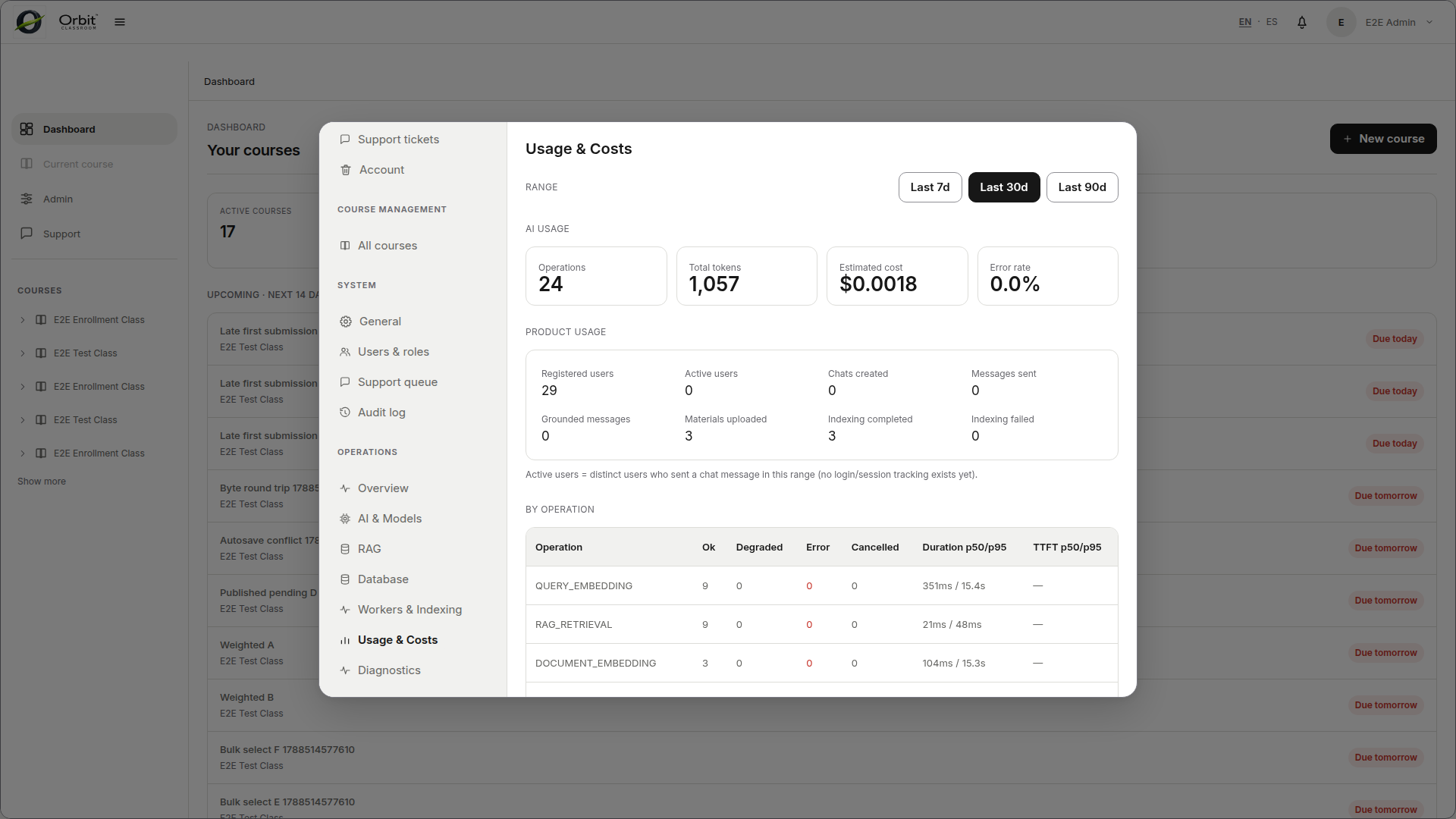 Usage and costs operations